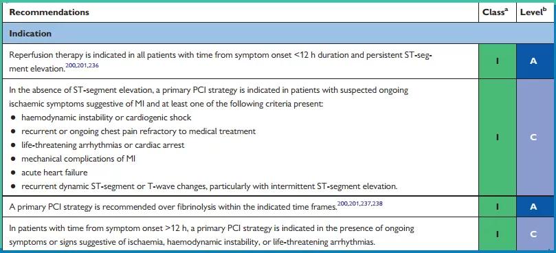 稳定型冠心病需要介入治疗吗,稳定型冠心病要吃抗血小板药吗
