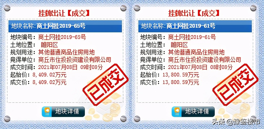 商丘市土拍最新消息,商丘市土地出让成交一览表