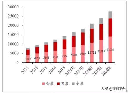 2019女装产业链,服装产业链峰会