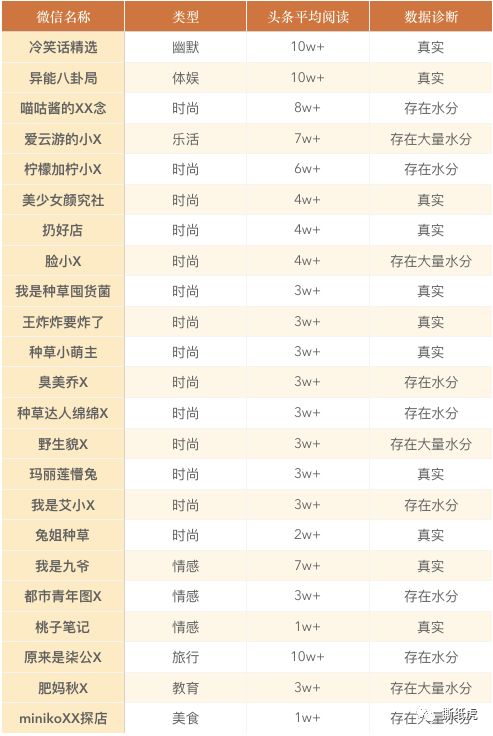 当它又有融资了，我知道，大概会被败光