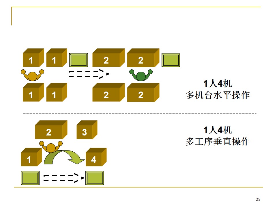 5s管理推行手册,车间5s标准化手册制作