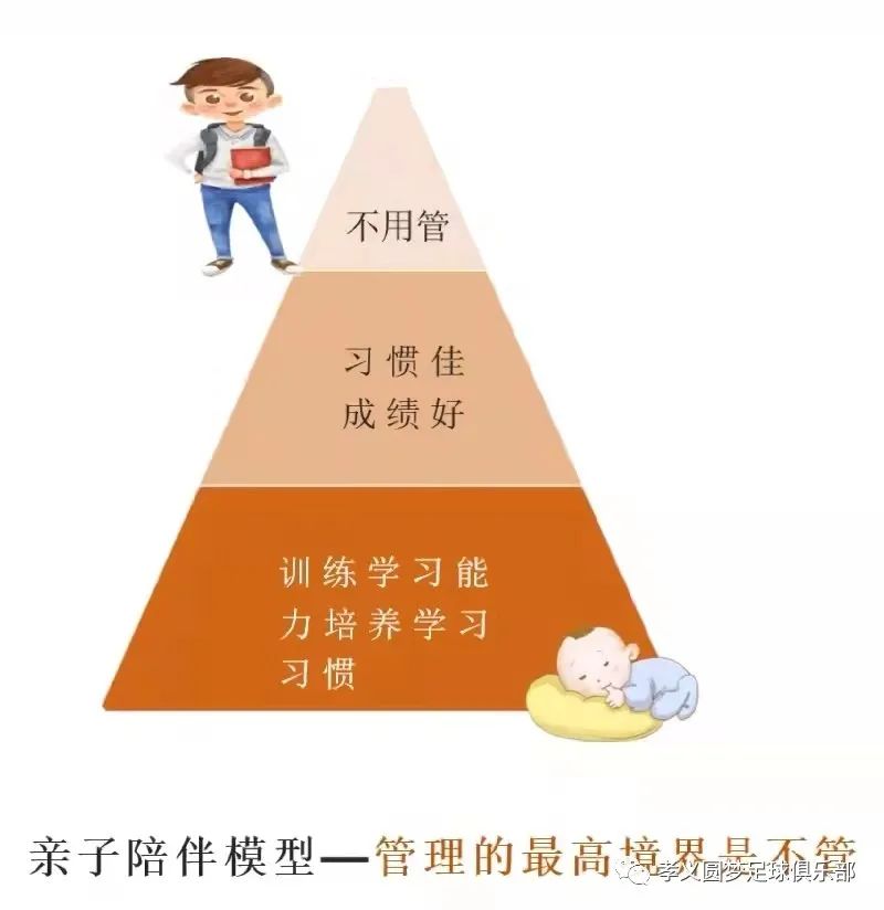 引导孩子从娃娃抓起足球,足球对孩子是最好的人生教育