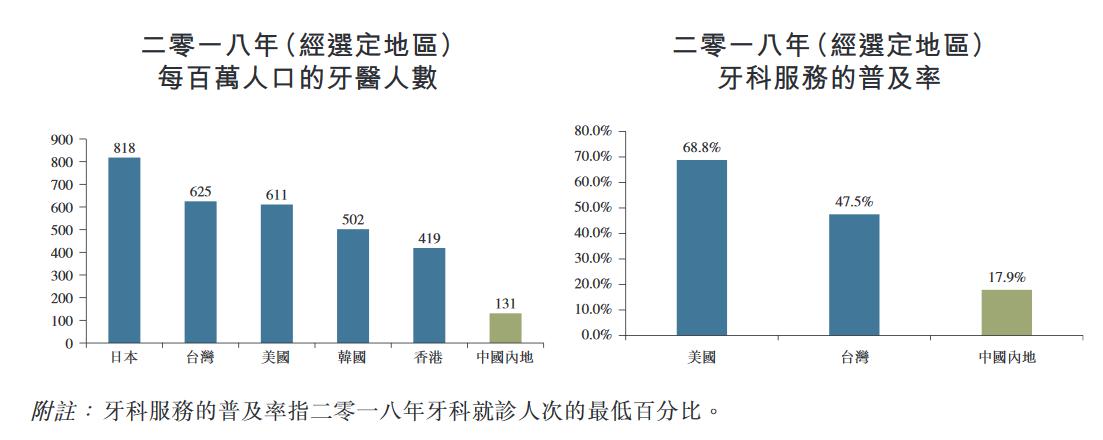 口腔医疗集团利润,温州口腔医院上市