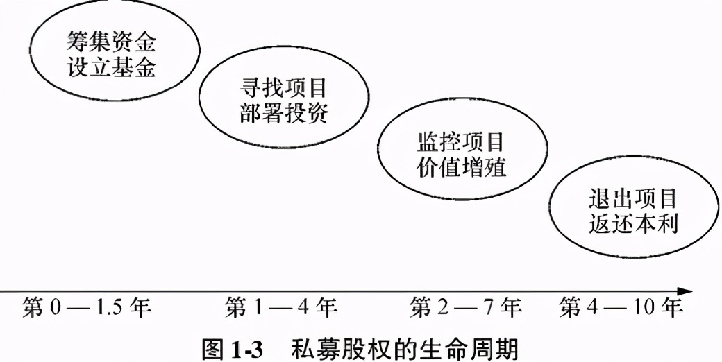 私募股权基金基础知识最新,私募股权特征有哪些