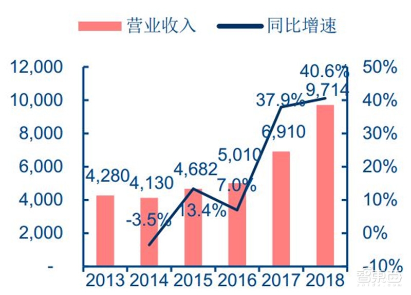 汽车芯片最新分析,国产汽车芯片产业链最全的公司
