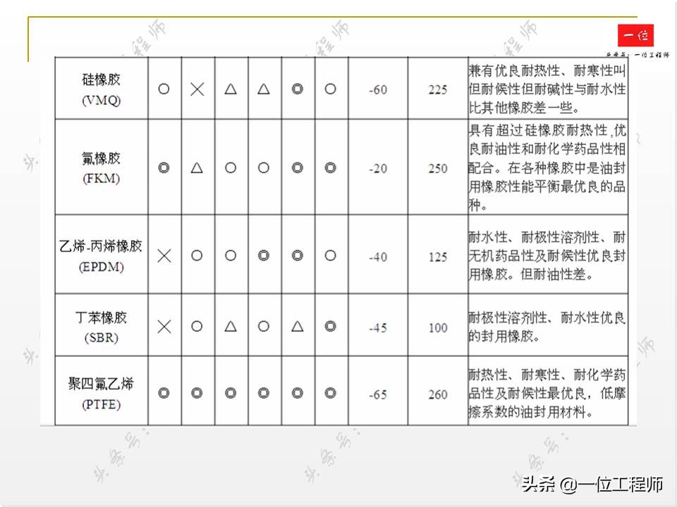 机械密封是干什么用的,机械密封怎样起作用