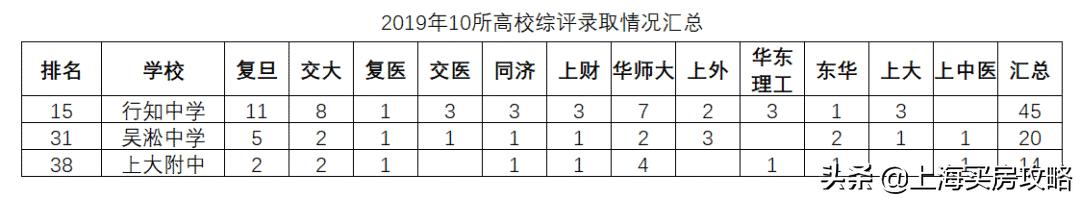 宝山教育资源发展,上海宝山哪里教育资源好
