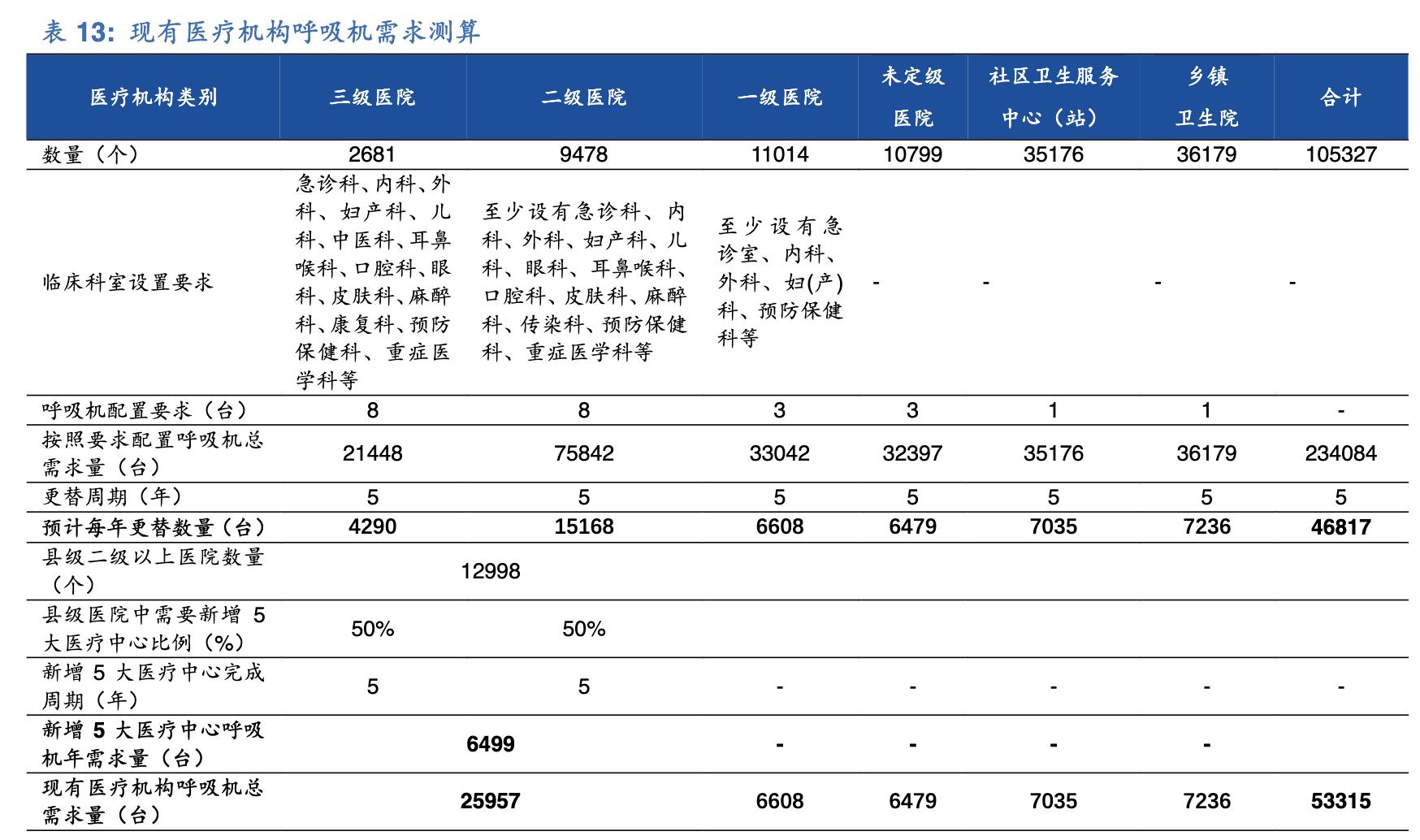 呼吸机行业的那些事,呼吸机医疗器械行业前景分析
