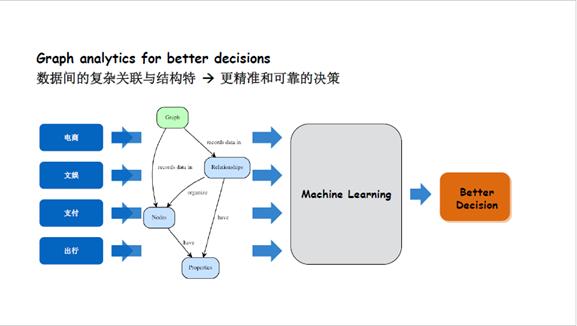 关系网络及图算法的应用总结,图关系数据库
