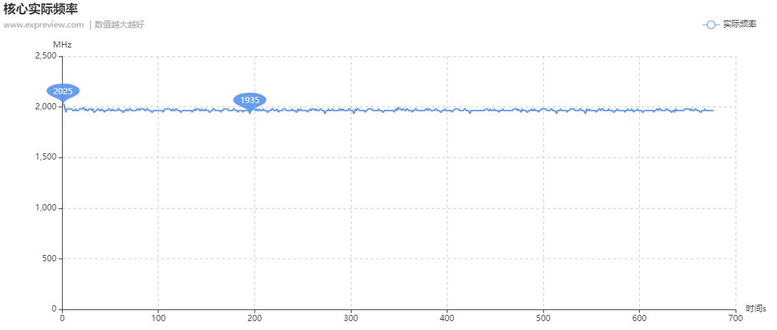 影驰rtx3070星曜oc评测,影驰rtx3070ti星曜oc现在多少钱