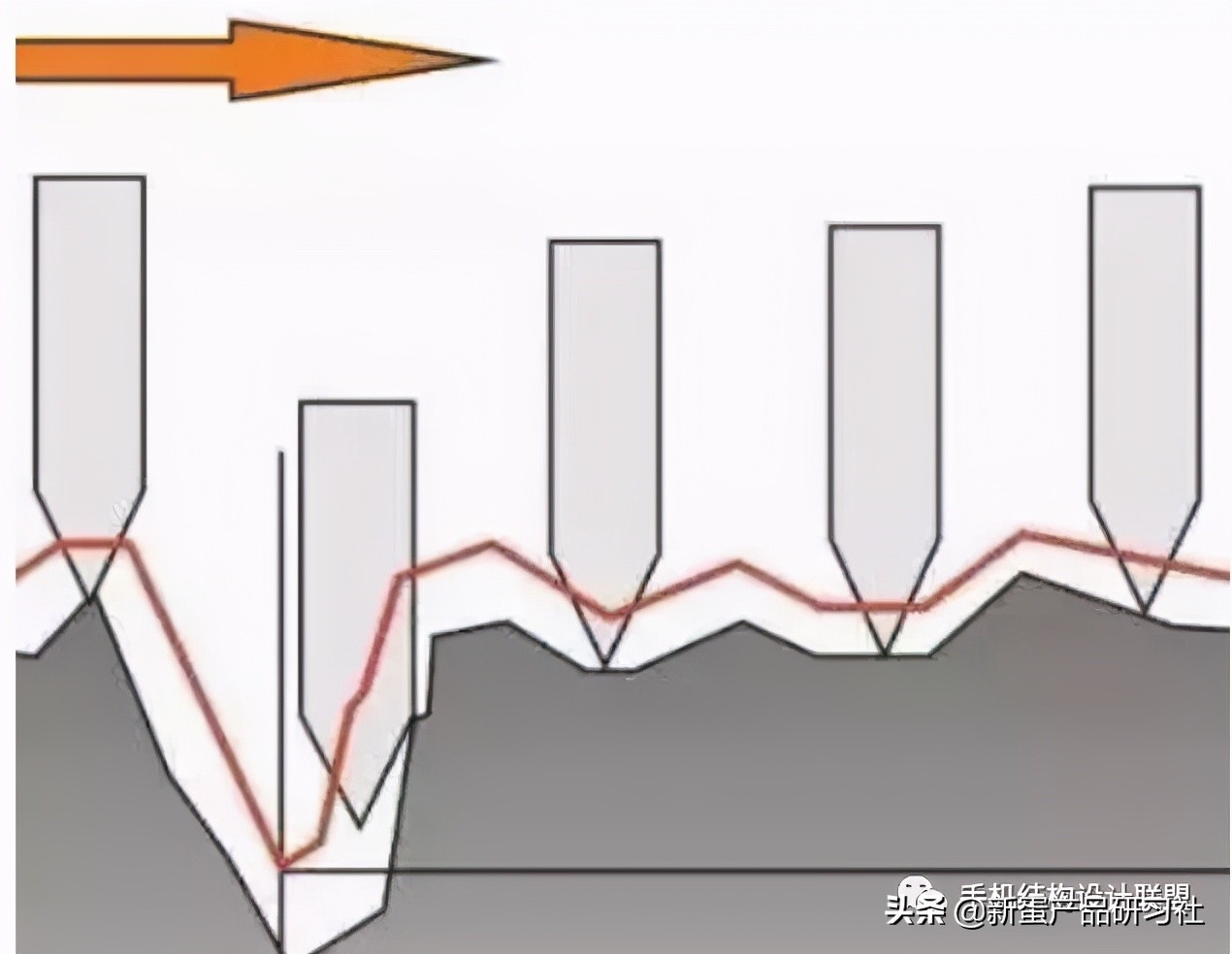 表面粗糙度越高数字越大还是越小,表面粗糙度的代号及表面特征描述