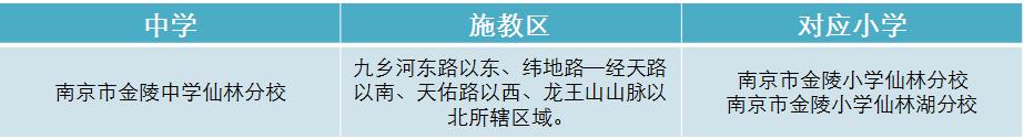 南京仙林大学城学区房评测,南京仙林金陵小学学区房有哪些