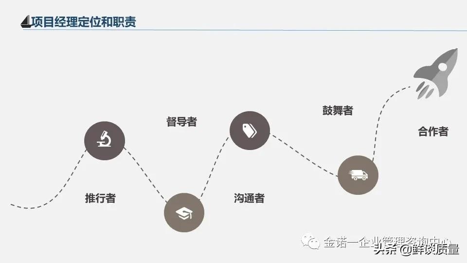 项目管理目标口诀,项目经理管理方法与流程