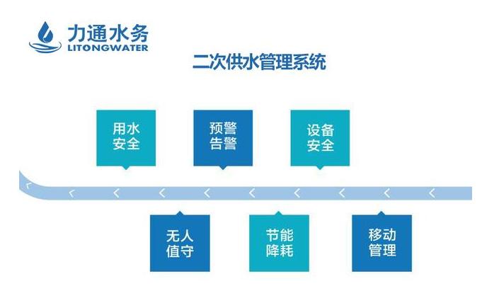 二次加压和二次供水的区别,二次供水怎么分区