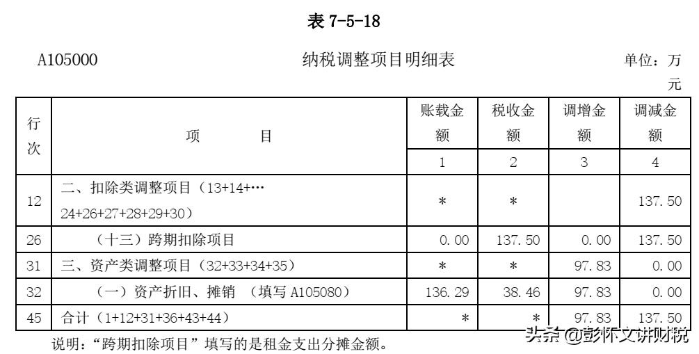售后回租和融资租赁税处理,融资性售后回租的税务处理办法