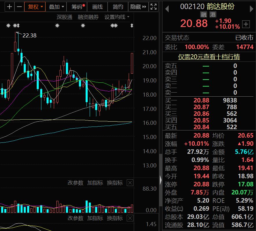 物流板块龙头股票,物流人气龙头股