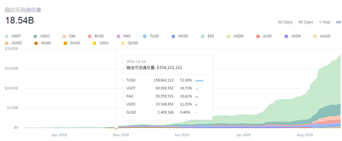 Instadapp空投方案已出？算法稳定币爆发的底层原因