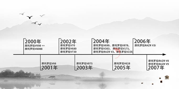 摩托罗拉爆款v系列,摩托罗拉v系列图鉴