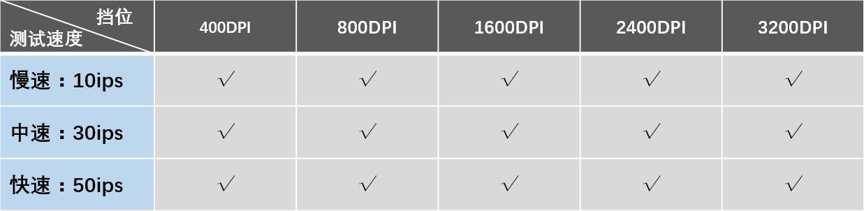 毒蝰mini赫兹测试,毒蝰mini和毒蝰标准