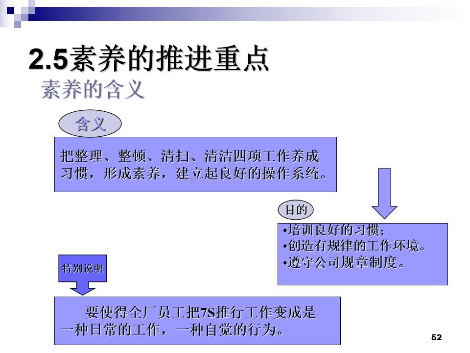 PPT分享|7S现场管理如何有效提高工作效率？