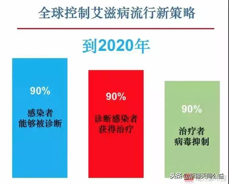 hiv病毒检测不到了还具有传染性吗,疾控中心多久可以排除hiv感染