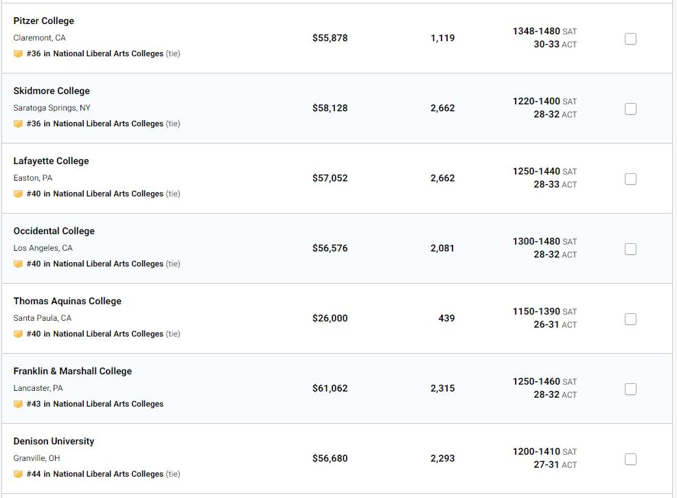 梦校排名又升了？UCSB努力冲进TOP30，可东北大学...