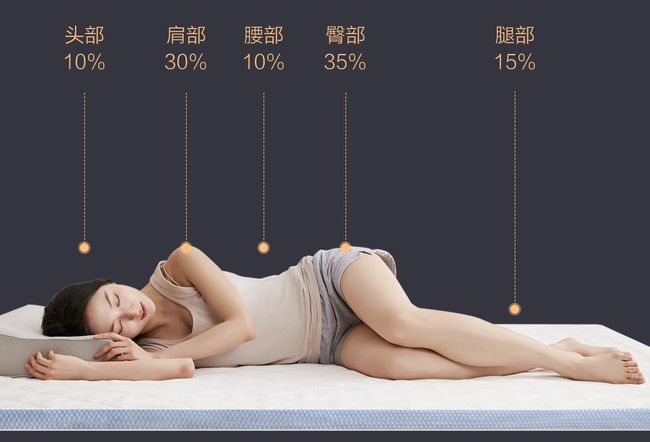 乳胶床垫小米8h,小米乳胶床垫2和8h青春版
