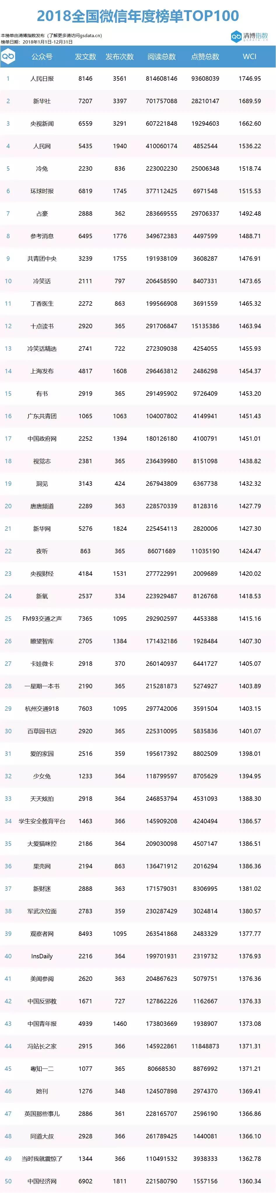 中国微信公众号100强,2017原创微信公众号100强