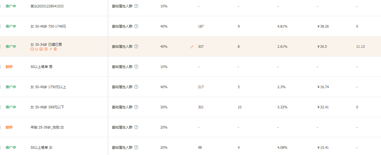 生意参谋解析店铺人群标签助力直通车精准引流