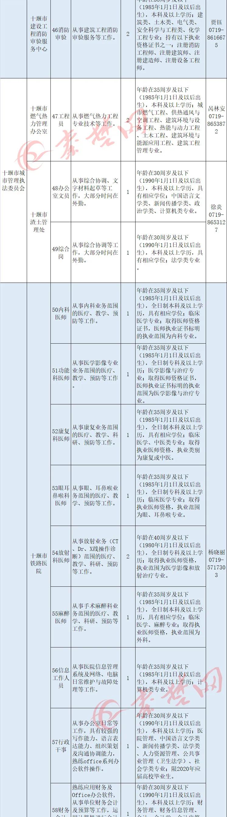 十堰市事业单位最新招聘公告,十堰第二批事业单位招聘公告