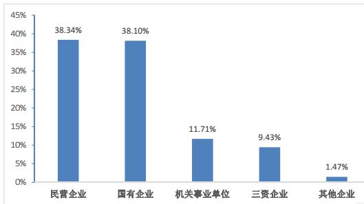 北京科技大学毕业生怎么样了？50%留北京，收入高于211平均水平