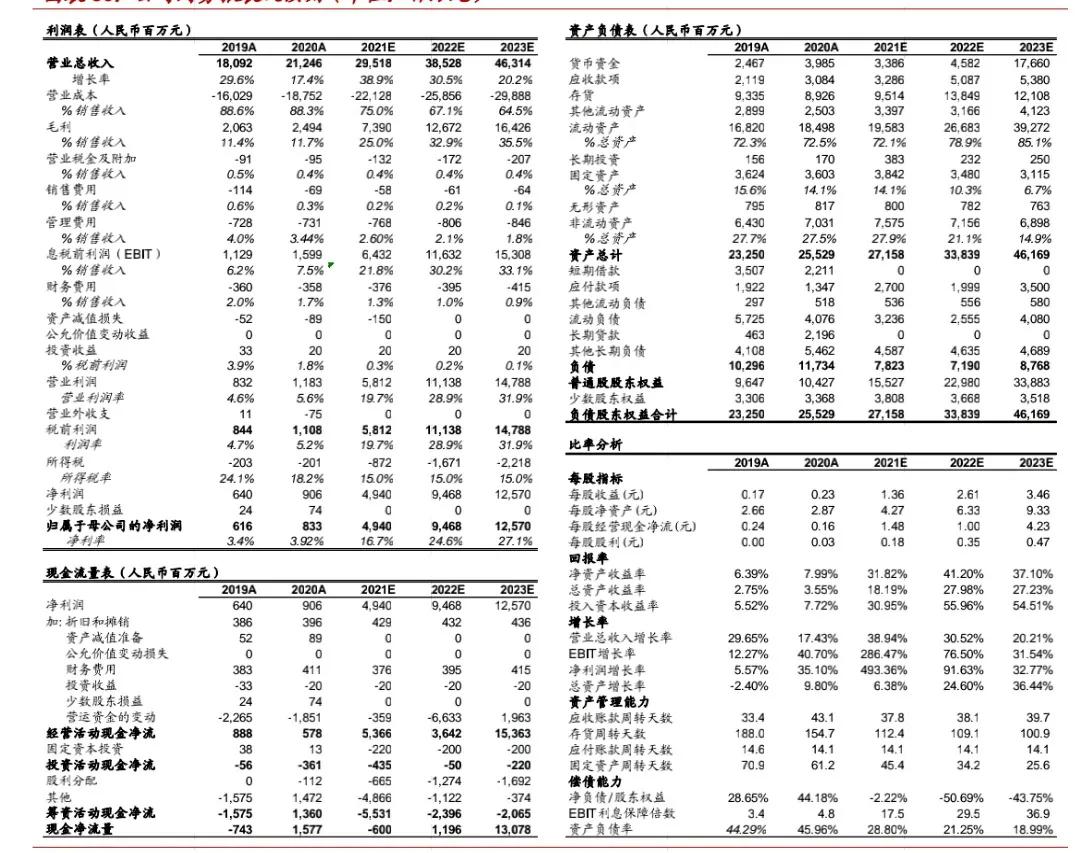 北方*土稀**(600111)