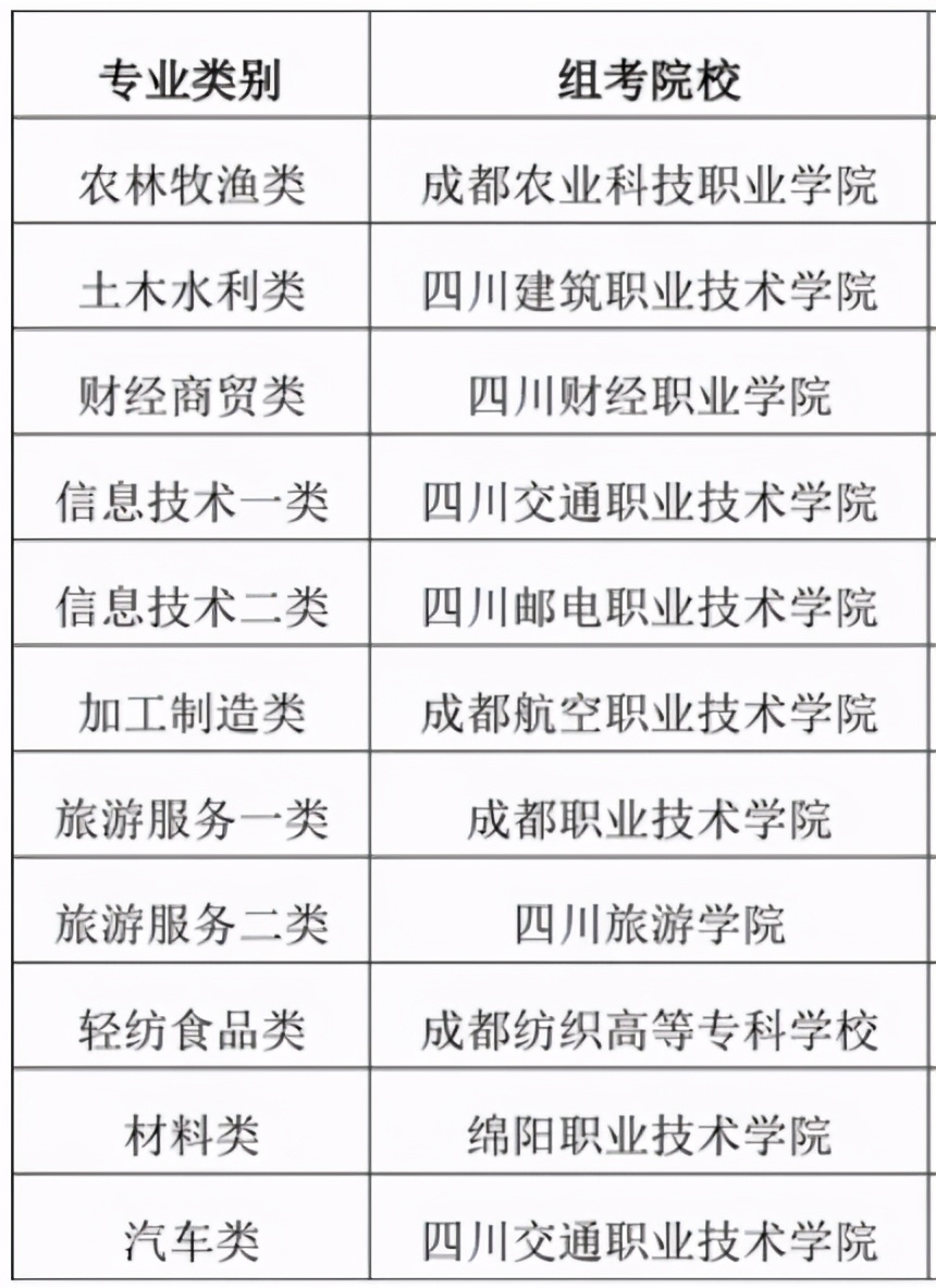 中职生怎么报名参加对口单招考试,四川单招后还可以参加对口高考吗