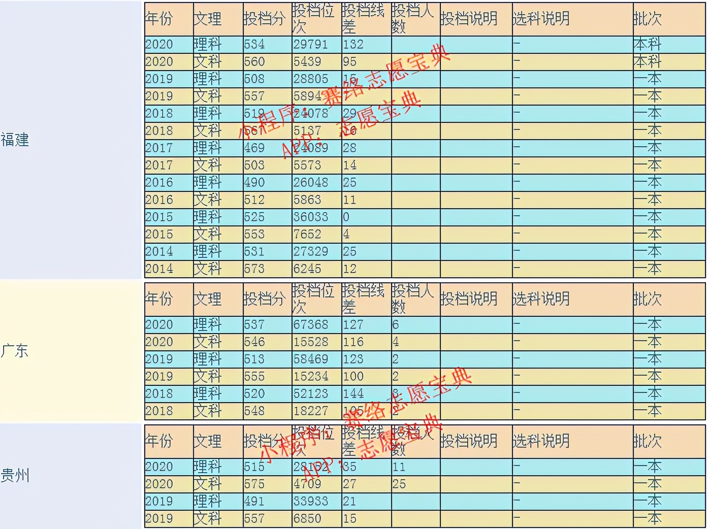 山西大学是211大学还是985大学,这所大学好吗?