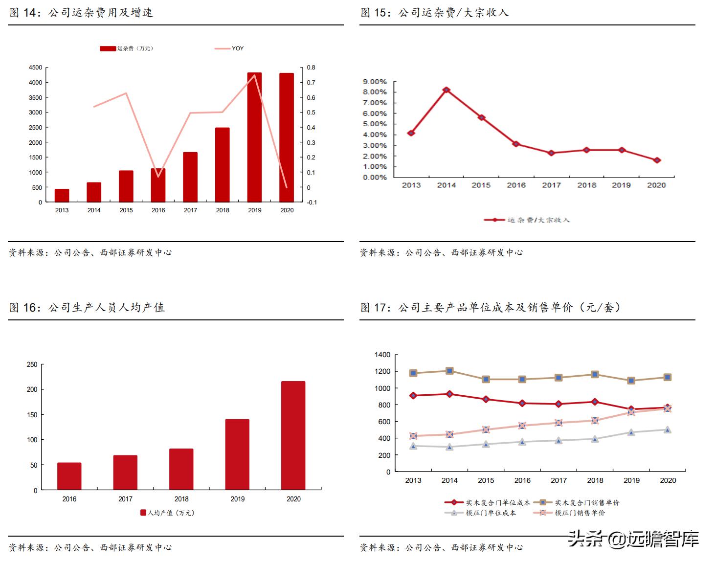 江山欧派全屋定制旗下品牌,江山欧派木门国内排名