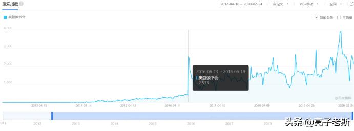 樊登下一个风口,樊登真正的自由不是你想做什么