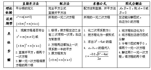 初中数学第一单元知识点归纳总结,初中数学视频讲解初一上第二单元