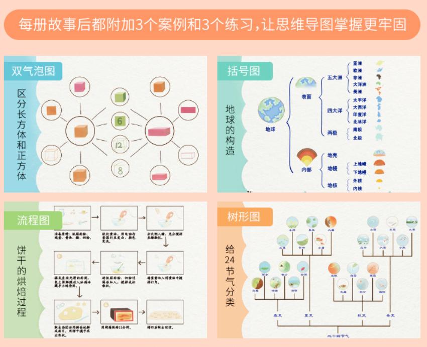 幼儿园禁止小学化教学内容有哪些,幼儿园禁止小学化