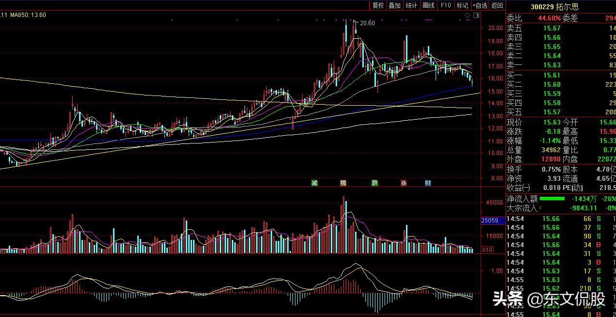 5月机构强烈推荐股票,最新股市今日行情分析推荐股