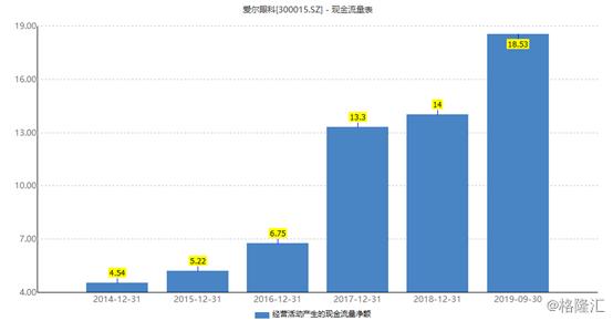 高瓴资本和陈邦都加仓爱尔眼科,爱尔眼科上市以来股价最高多少