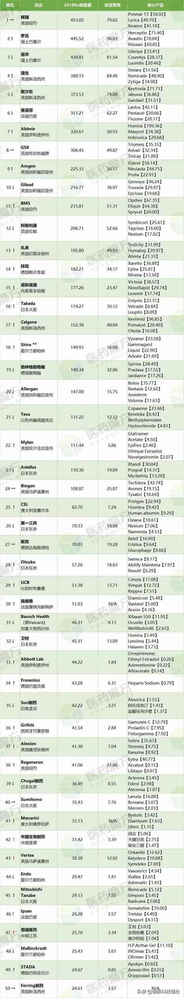 瑞德西韦哭了：还是你们挣钱狠