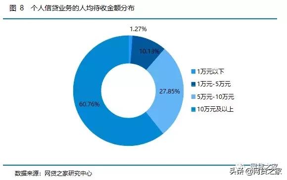 分析金融行业的发展和趋势,互金监管深度分析