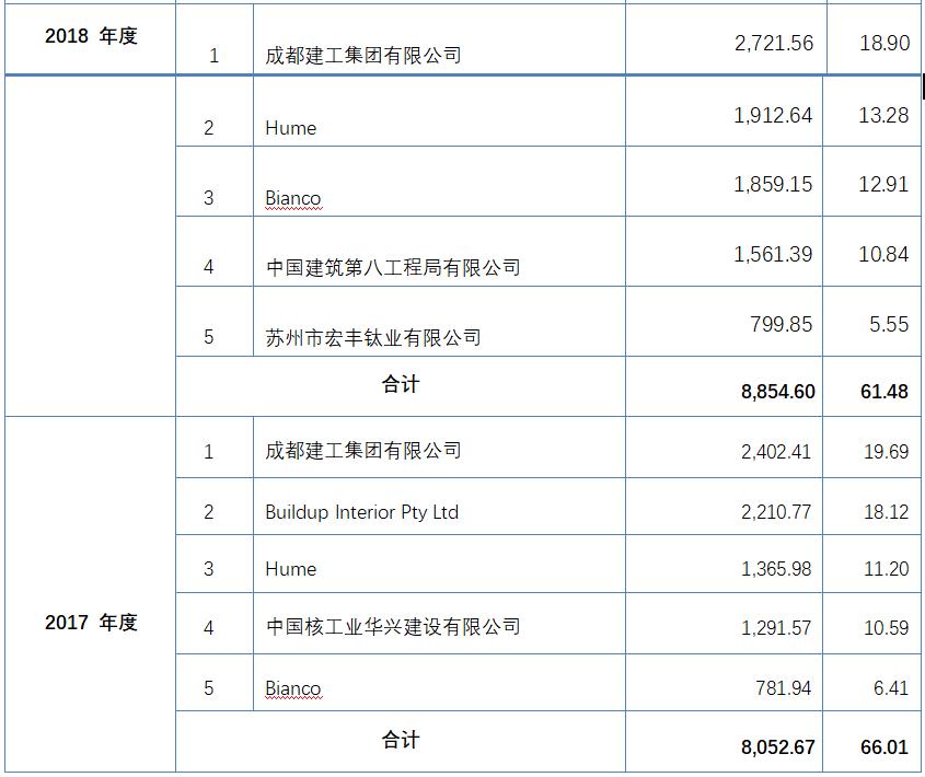 打新板块有哪些,首批精选层股票打新分析