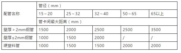 电气配管施工方法,电气管内穿线施工技巧