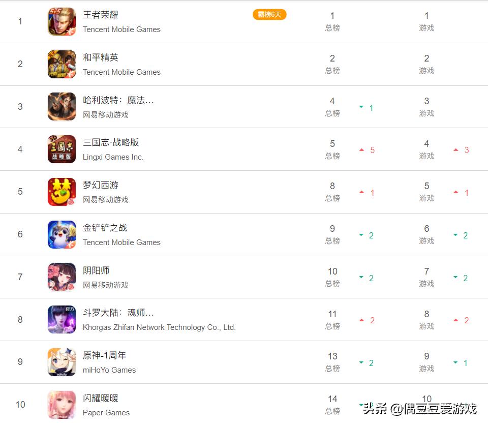 手游排行榜2050年10月,每日手游排名