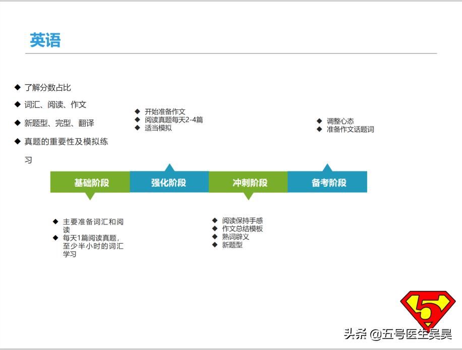 医学考研人文医学复习,医学考研怎么备考2023