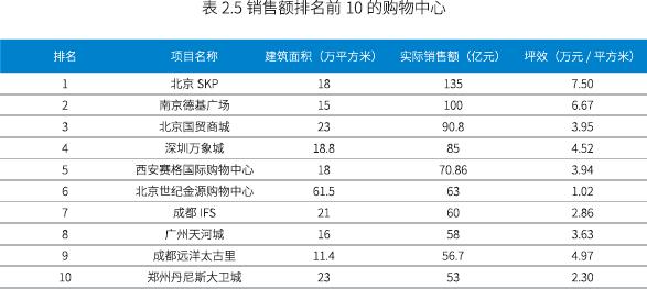 大数据5b,大数据看懂行业