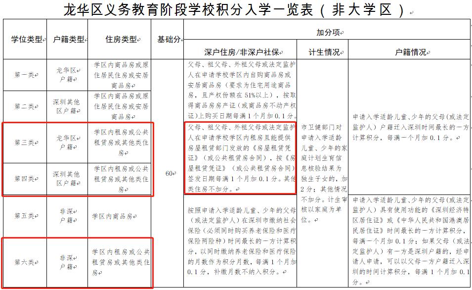 深圳城中村租房如何办理租赁凭证,深圳宝安房屋租赁凭证不满一年