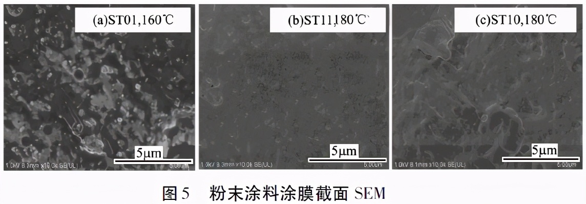 硅微粉在粉末涂料中的应用,广东涂料硅微粉应用