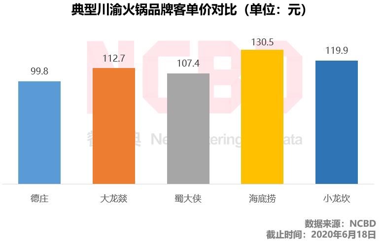 德庄火锅排名前十强,名声最差的4家老字号